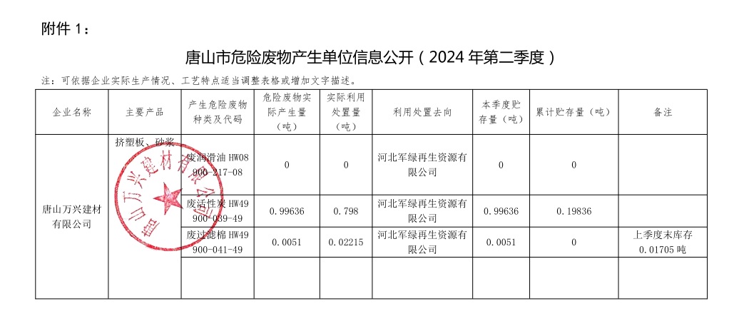 唐山<a href=/ target=_blank class=infotextkey>萬興</a>24年2季度危廢公示.jpg